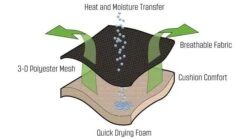Outwell Acadia -Deuteres Shop 410045 4 1280x1280